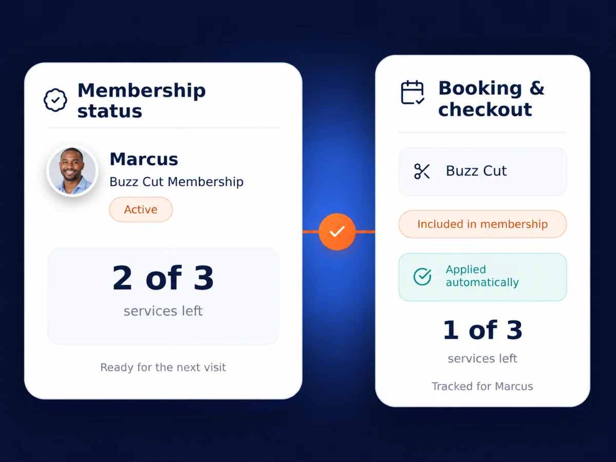 Salon membership showing services remaining and how a visit is applied at checkout.